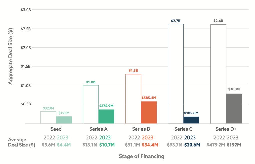 Europe's Tech Investment Landscape: A New Report